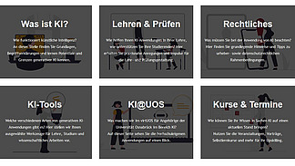 Das Bild zeigt eine durch sechs Kacheln dargestellte Auswahl der Themen "Was ist KI?", "Lehren und Prüfen", "Rechtliches", "KI-Tools", "KI@UOS" und "Kurse und Termine".