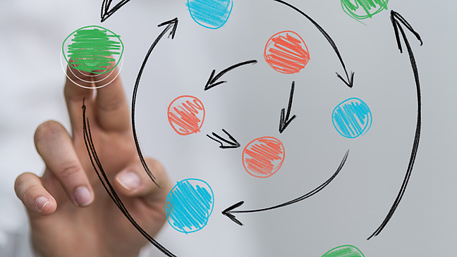 Hand, die auf ein gezeichnetes Diagramm zeigt. Das Diagramm besteht aus bunten Kreisen in verschiedenen Farben (Rot, Blau und Grün) und Pfeilen, die die Richtung zwischen diesen Punkten anzeigen.