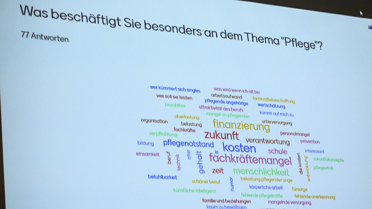 On a large screen, the question "What concerns you most about the topic of care?" and the corresponding answers can be seen.